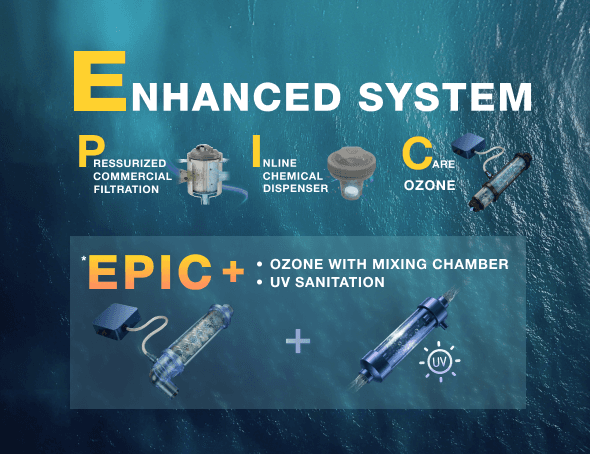 Epic+ System