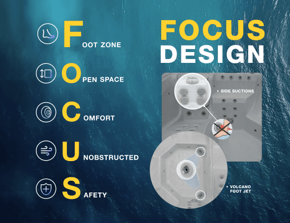 FOCUS Design