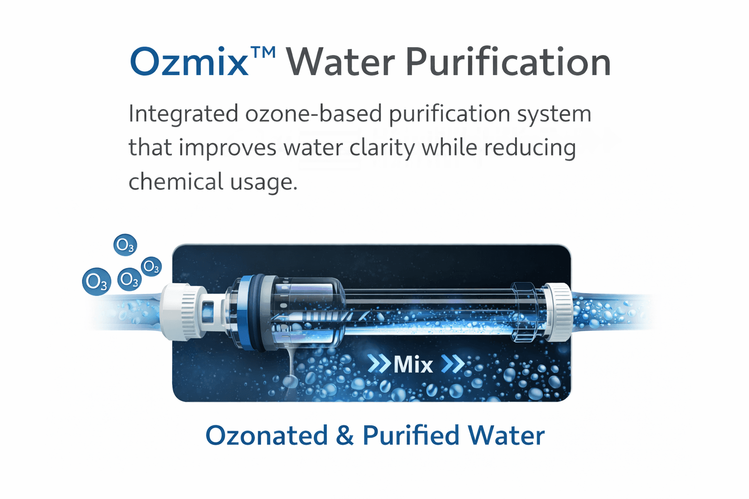 Ozmix™ Water Purification